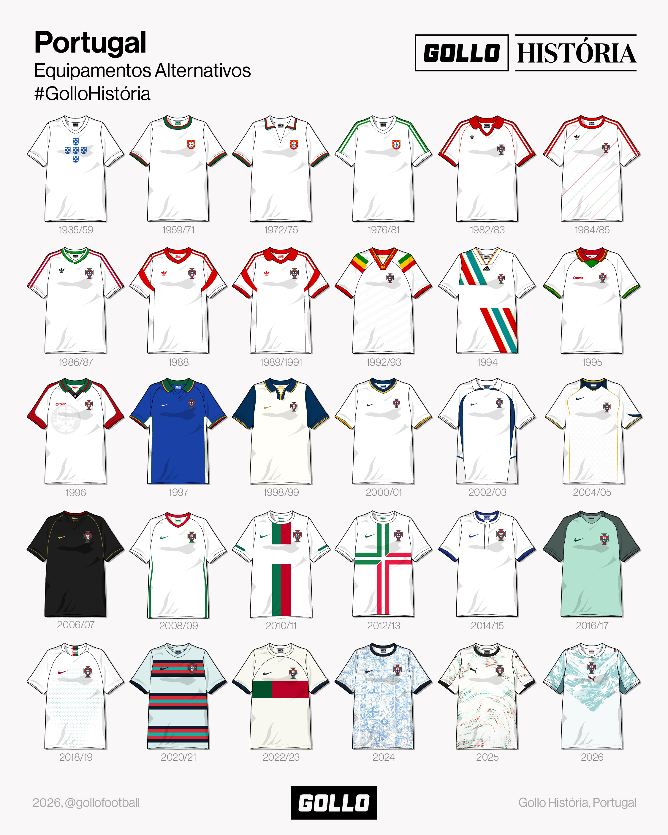 Portugal Alternativos