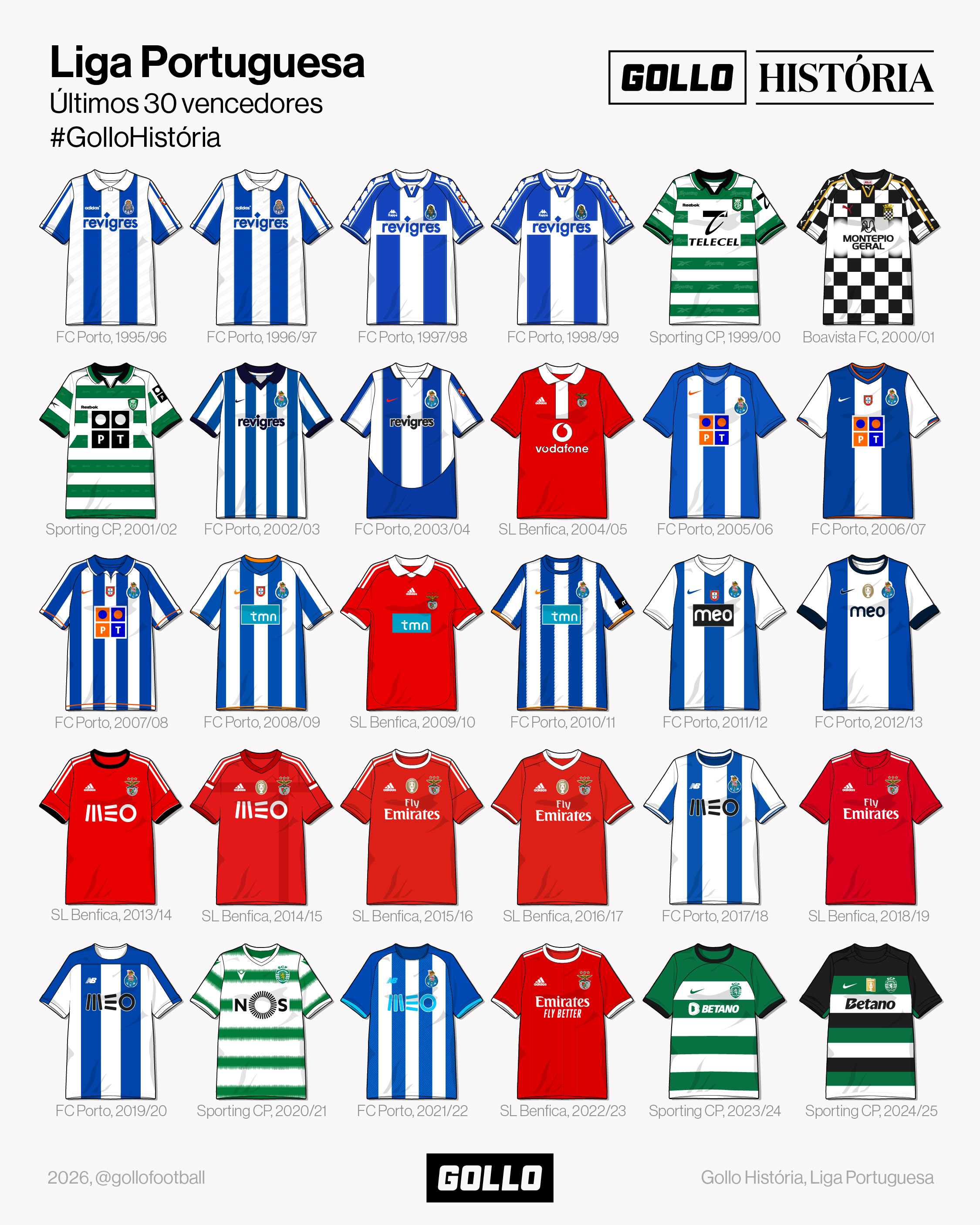 Liga Portuguesa